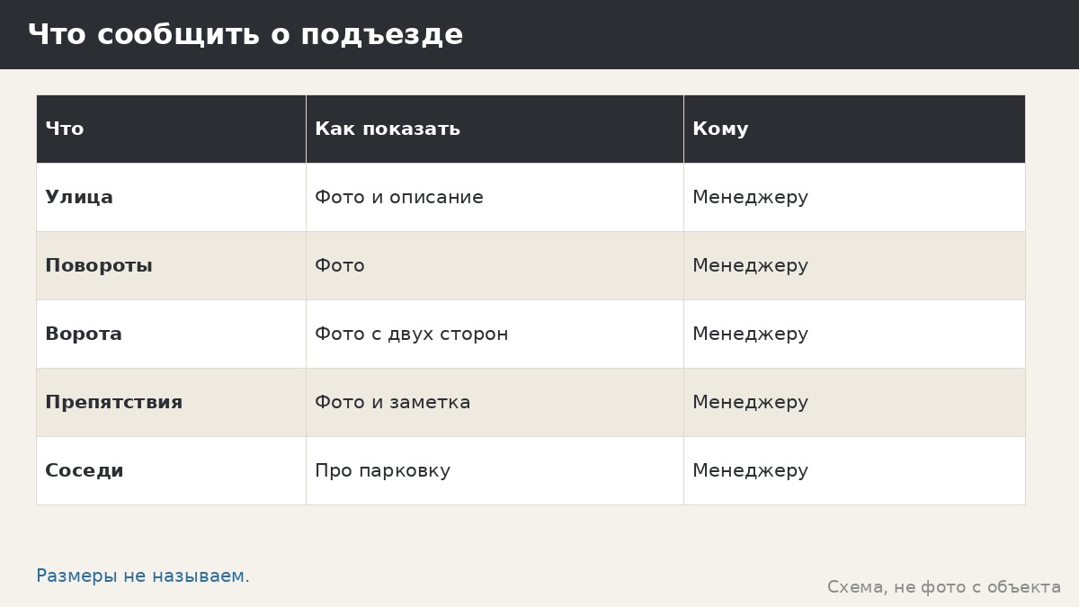 Подъезд к участку: узкие улочки, ворота, повороты и что сообщить менеджеру
