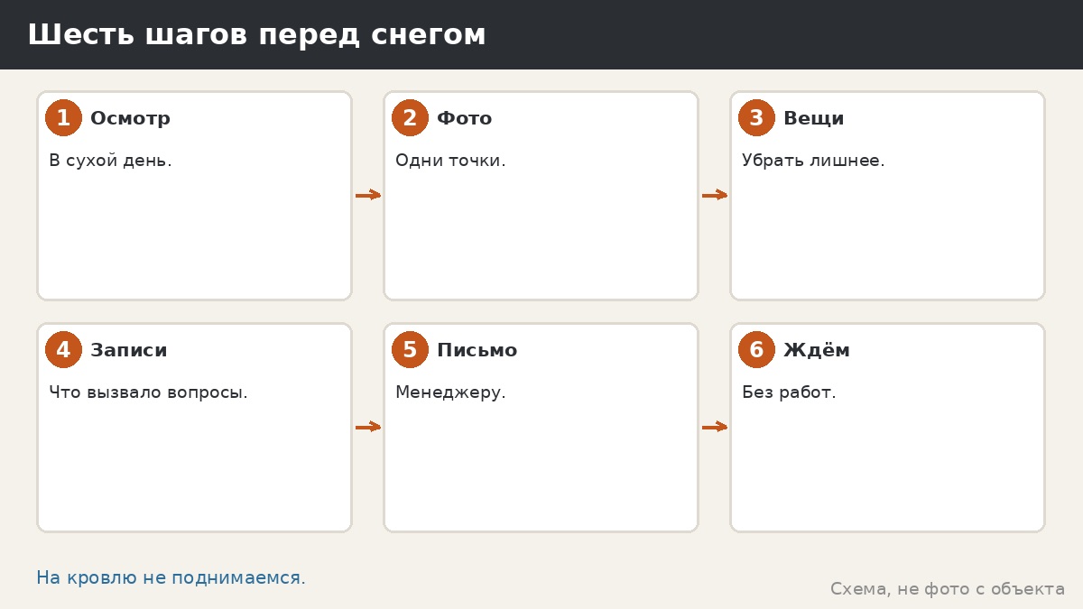 Шесть шагов перед снегом