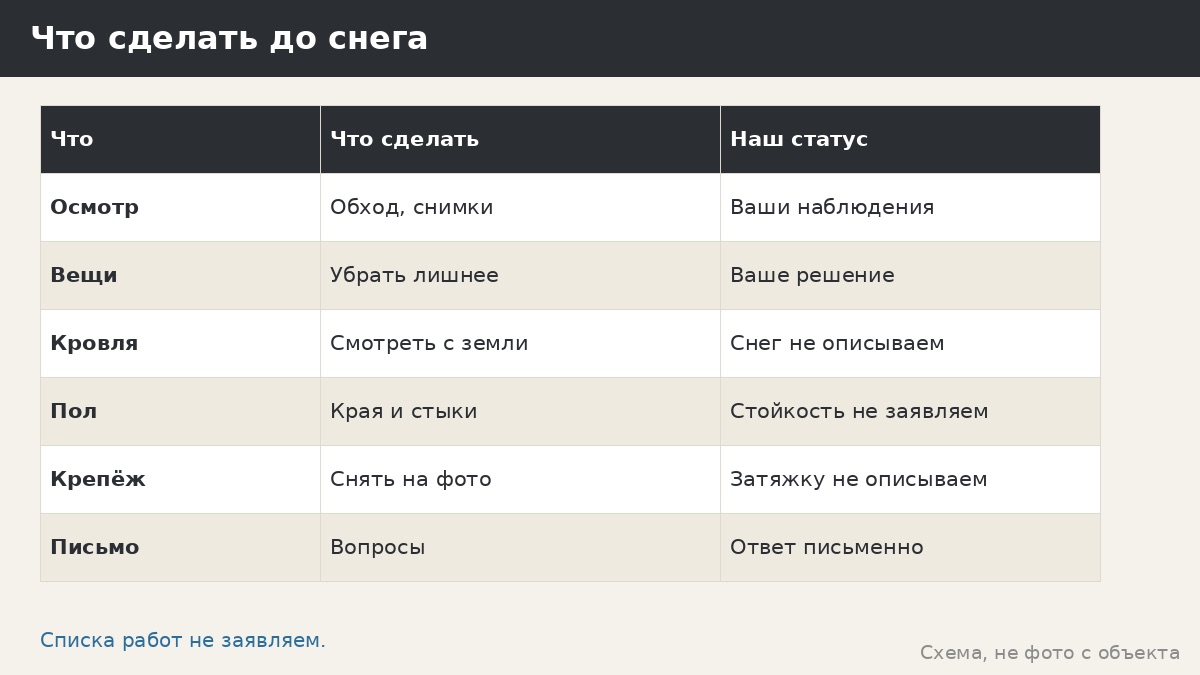 Подготовка к первому снегу: что записать и спросить у менеджера, не делая выводов