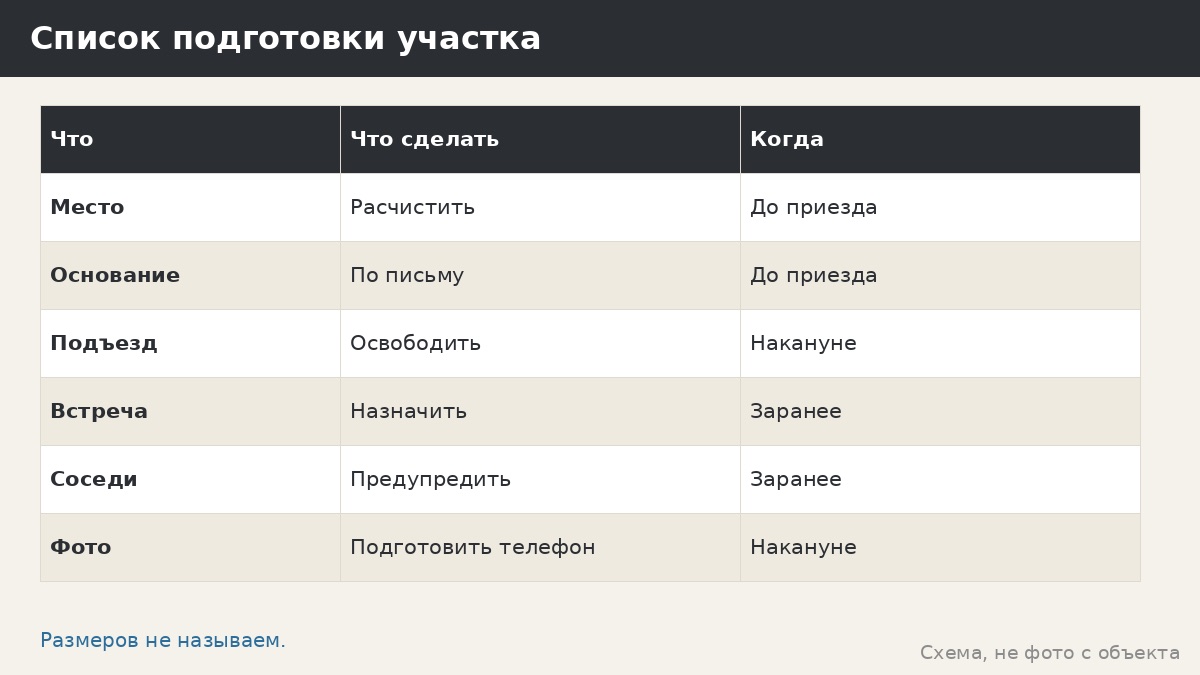Как подготовить участок к приезду бригады: список для владельца