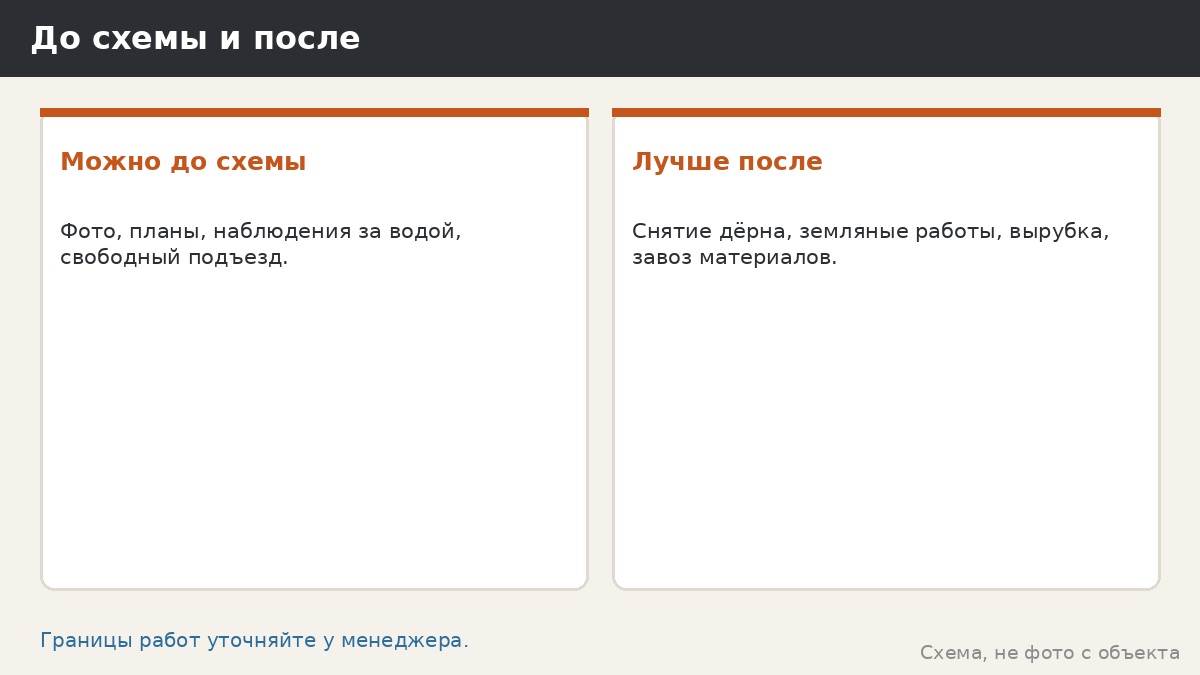 Что делать до схемы, а что после