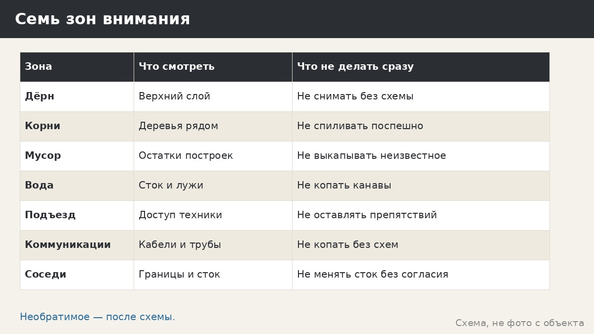 Подготовка участка под беседку: дёрн, корни, мусор и вода
