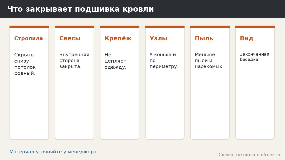 Подшивка кровли беседки: зачем нужна и как её проверить при приёмке