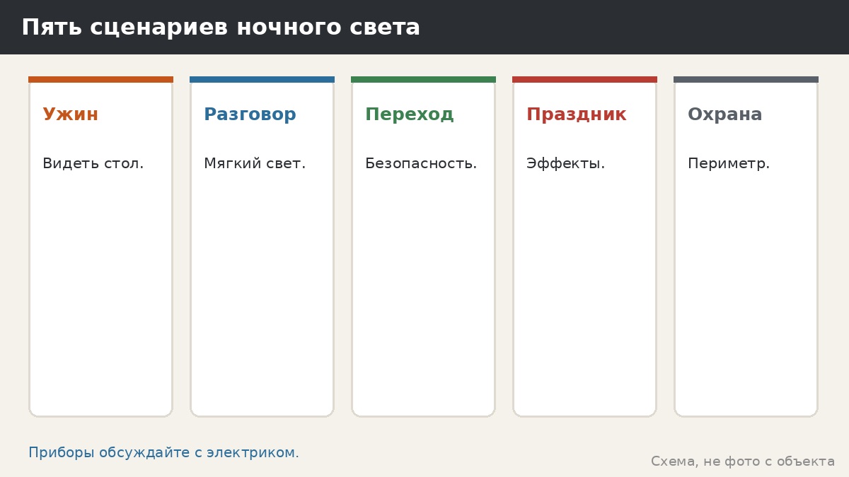 Подсветка беседки ночью: сценарии освещения и что обсудить с электриком