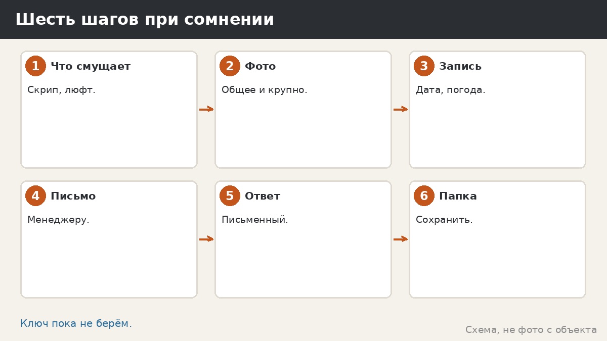 Шесть шагов при сомнении