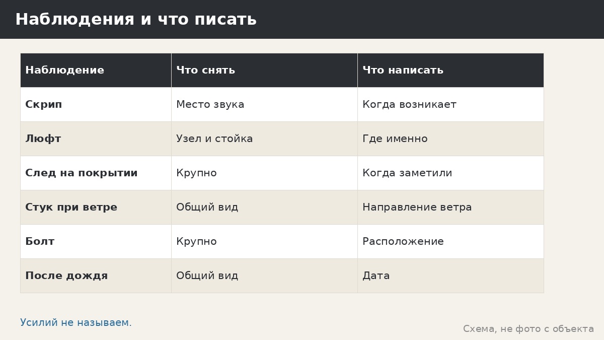 Подтяжка после сборки беседки: зачем осмотр болтов и как согласовать с менеджером