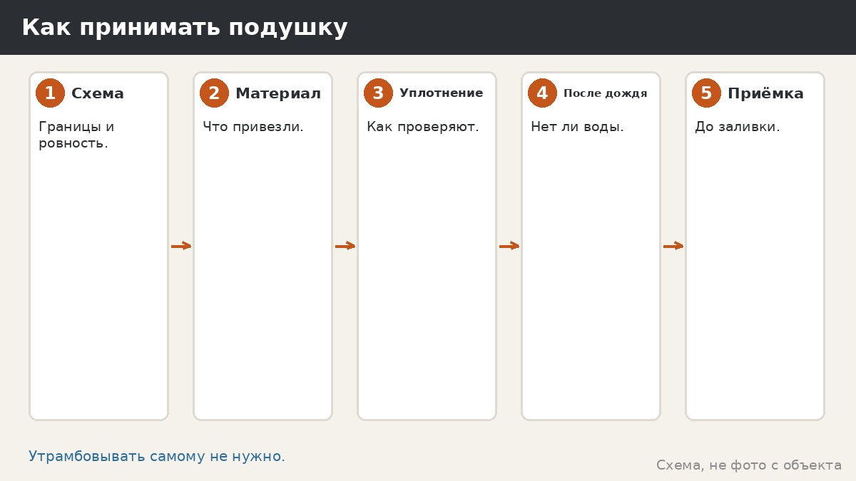 Как принимать подушку