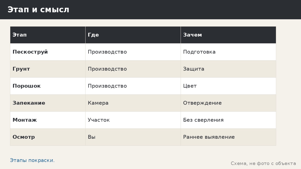 Правда ли, что покраска беседки — это просто: заводская и домашняя разница