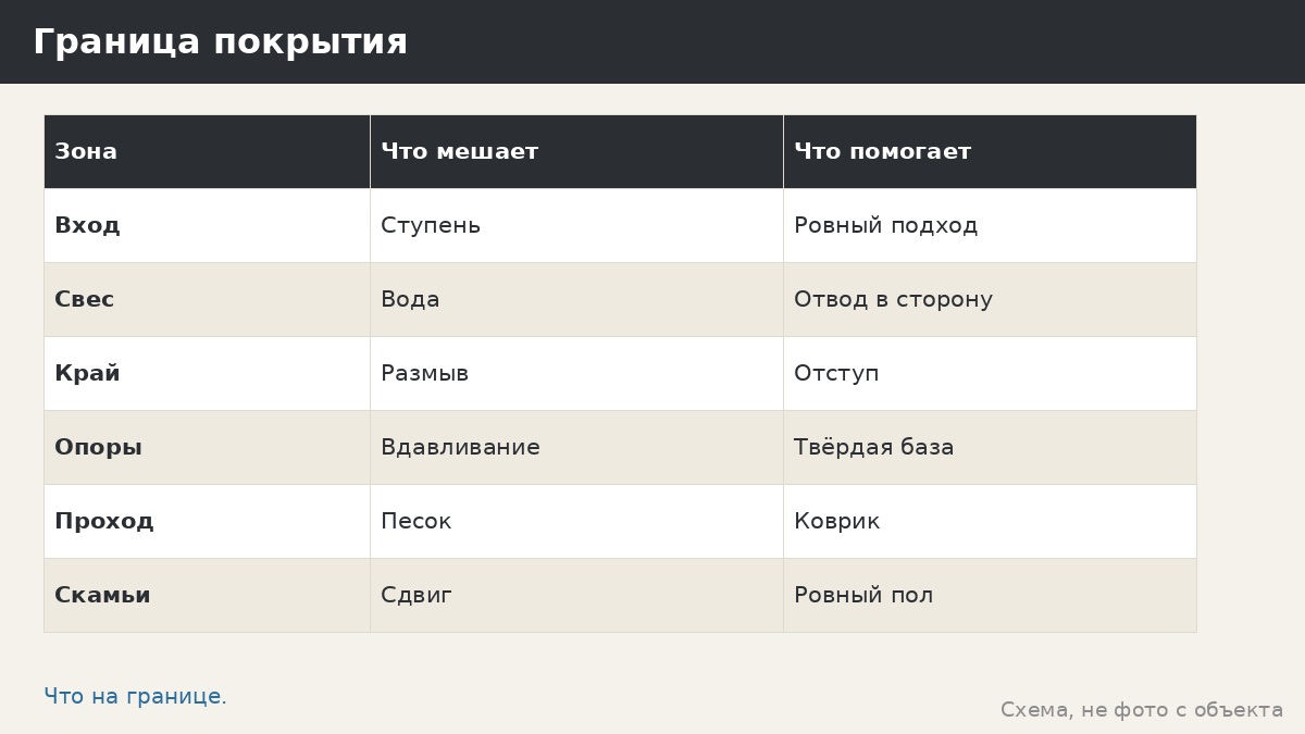 Детская площадка: покрытие и пол беседки, стык двух поверхностей