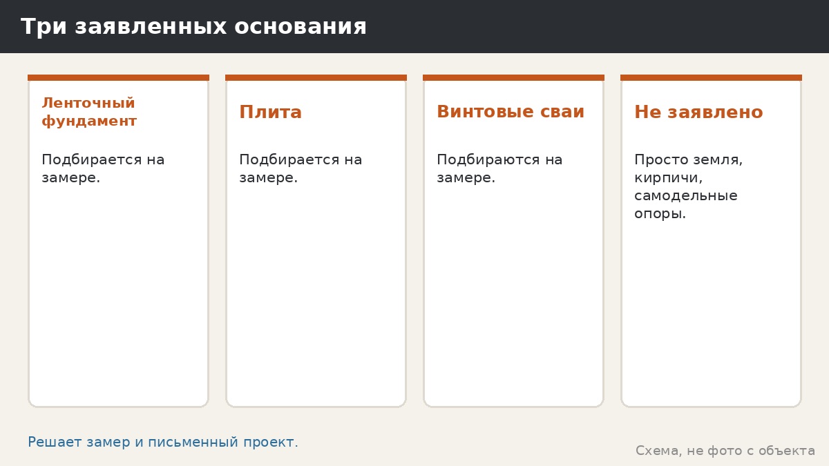 Три заявленных основания вместо земли