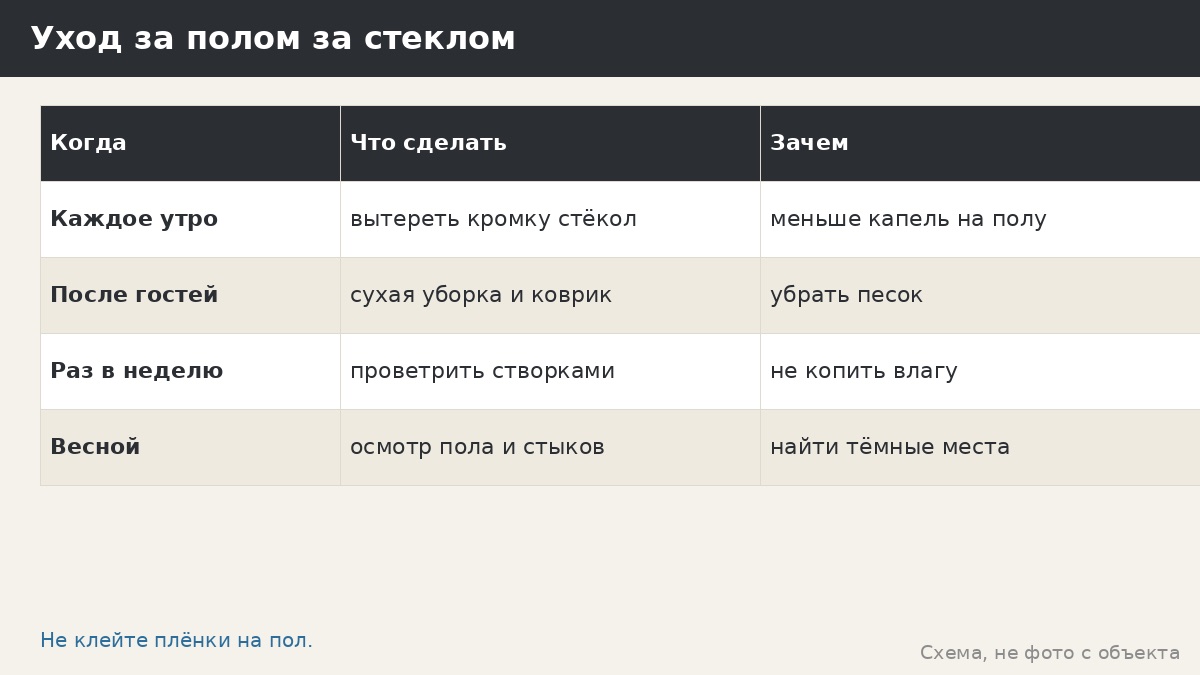 Календарь ухода за полом в остеклённой беседке