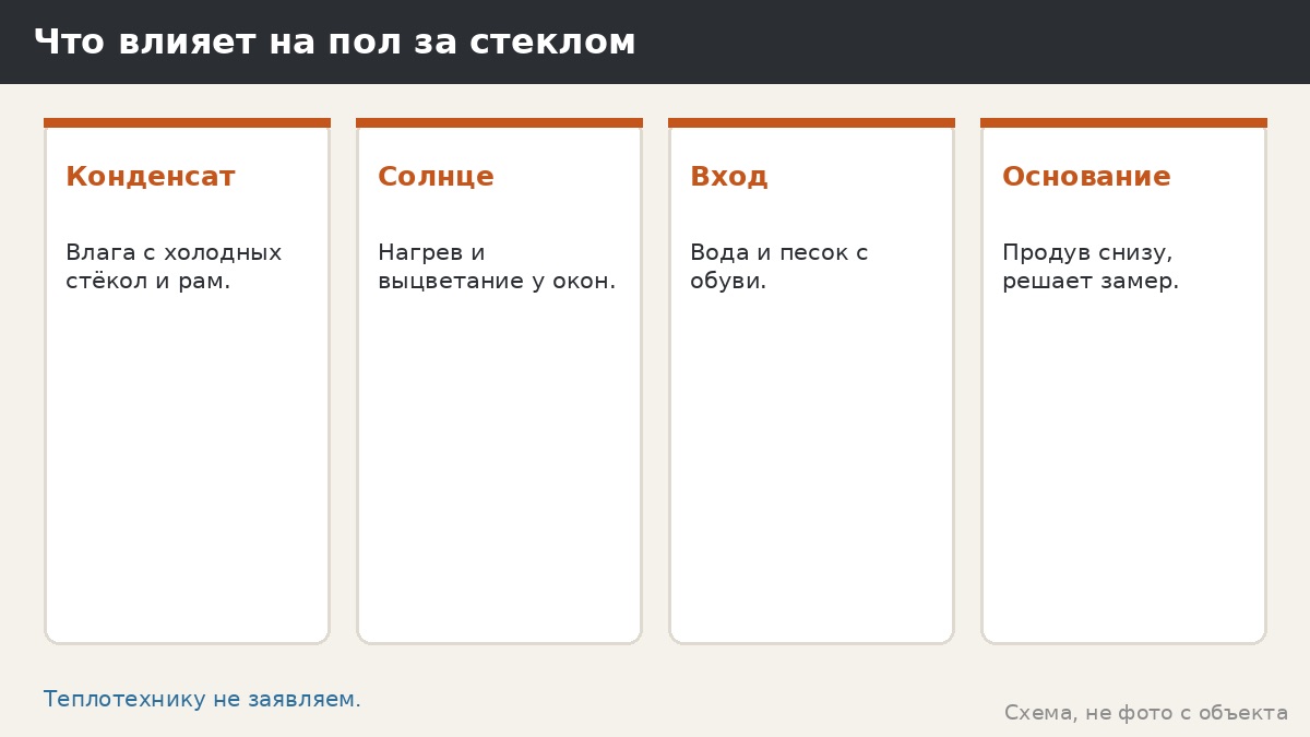 Пол в остеклённой беседке: что меняется, когда вокруг стекло