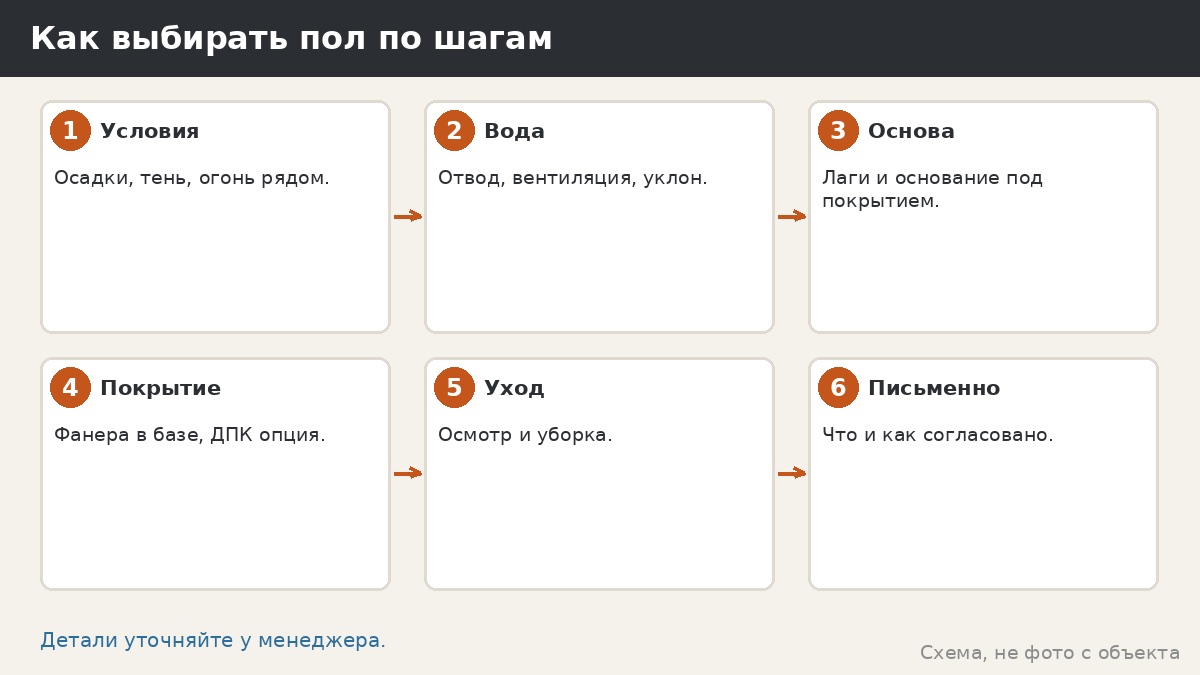 Как выбирать пол по шагам