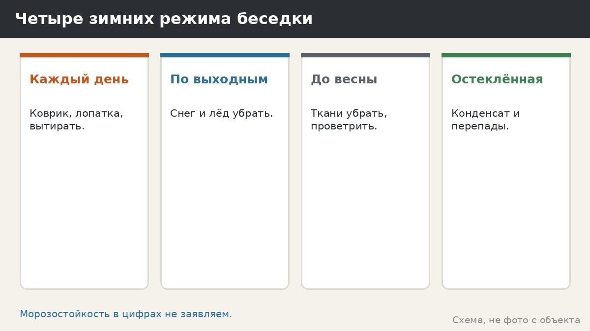 Зимняя эксплуатация пола беседки: снег, лёд, оттепель и что делать с фанерой и ДПК