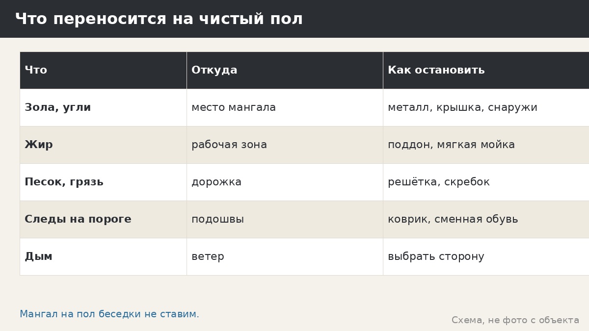 Что переносится на чистый пол и чем это остановить