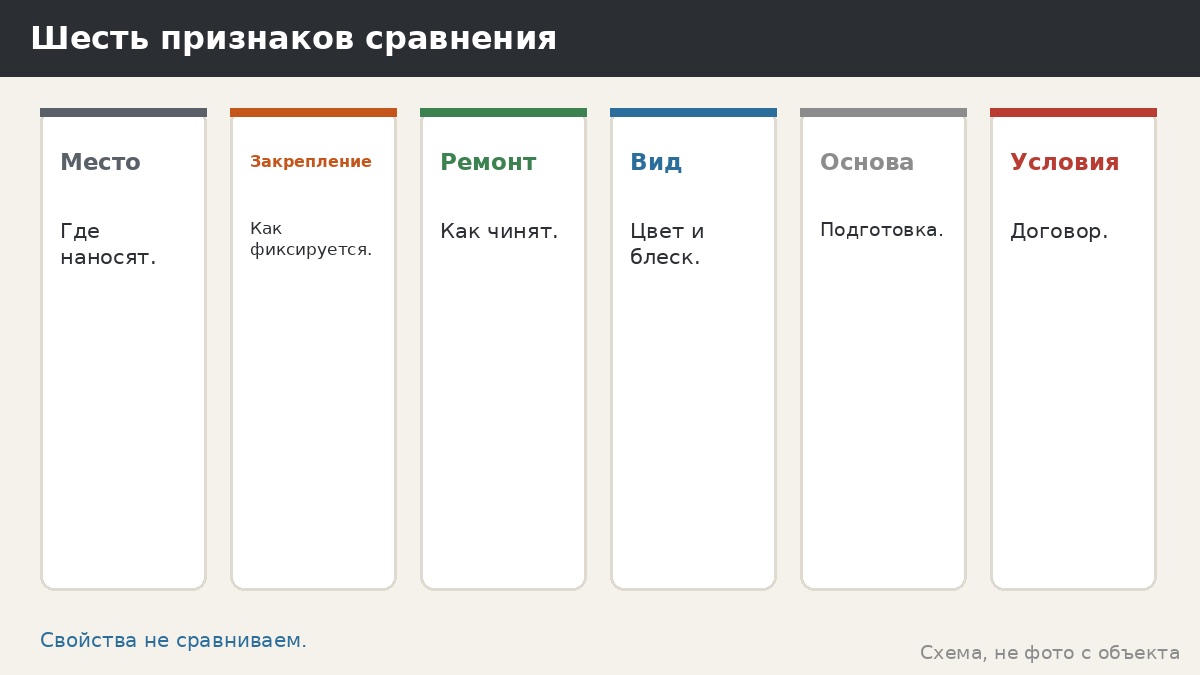 Порошковая краска и жидкая краска: сравнение подходов без чисел и рецептов