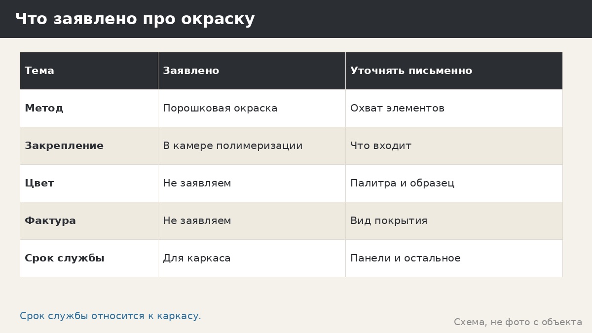 Что заявлено про порошковую окраску