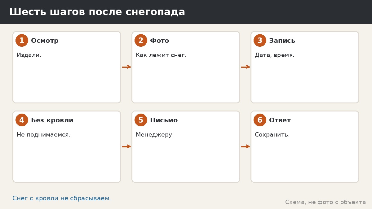Шесть шагов после снегопада
