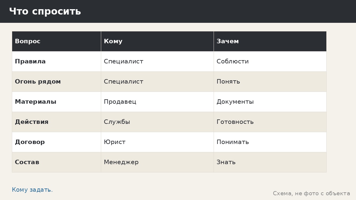 Пожарная безопасность материалов беседки: что мы не заявляем и что спросить
