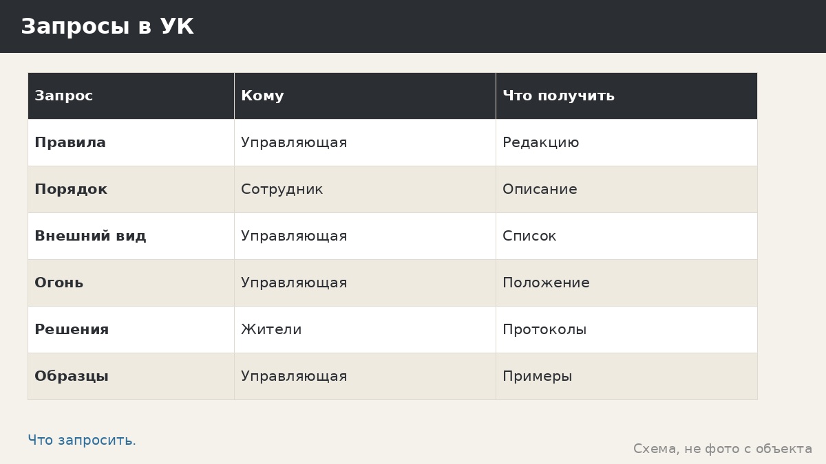 Правила коттеджного посёлка и беседка: что запросить у управляющей компании до заказа