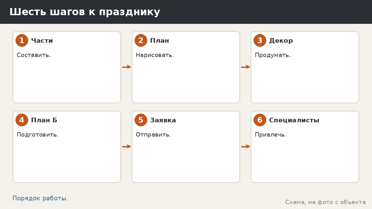 Шесть шагов к празднику