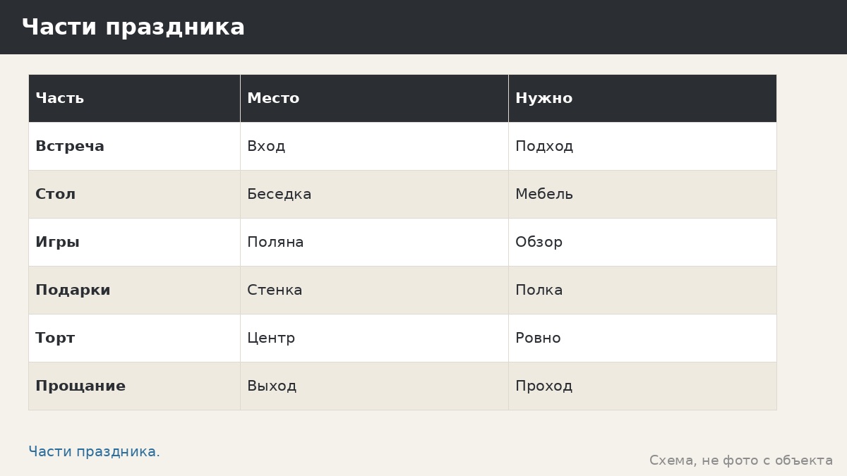 Праздники для детей: беседка как площадка для дня рождения