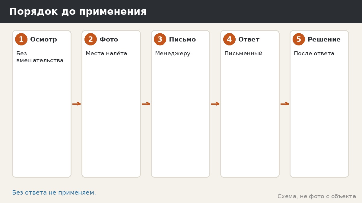 Порядок до применения