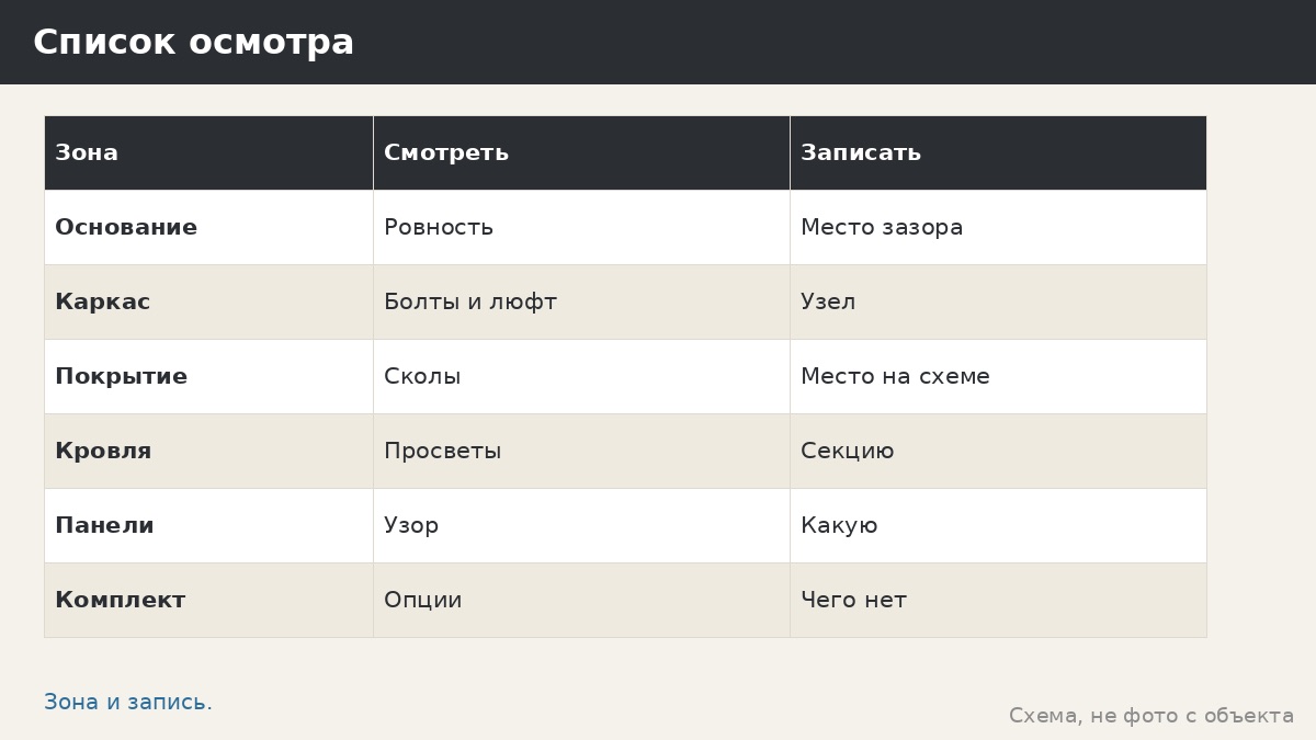Приёмка беседки и претензии: как осмотреть и что делать, если нашли недочёт