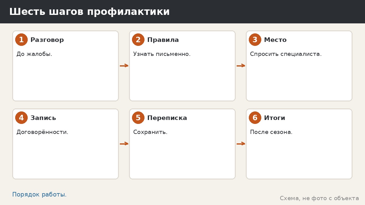 Шесть шагов профилактики
