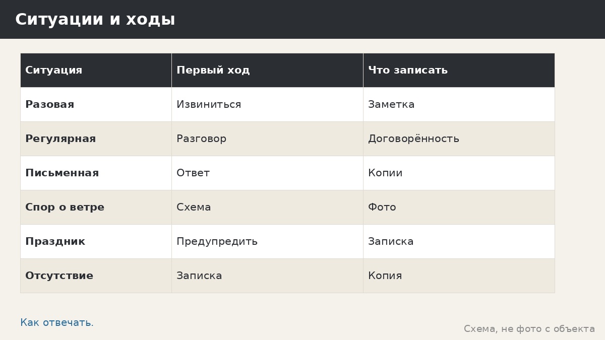 Дым от мангала и претензии соседей: как разговаривать, а не оправдываться