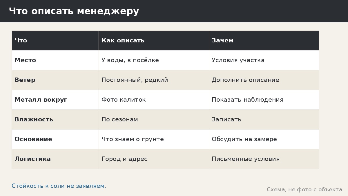 Приморский климат и высокая влажность: что не заявляем и как описать участок