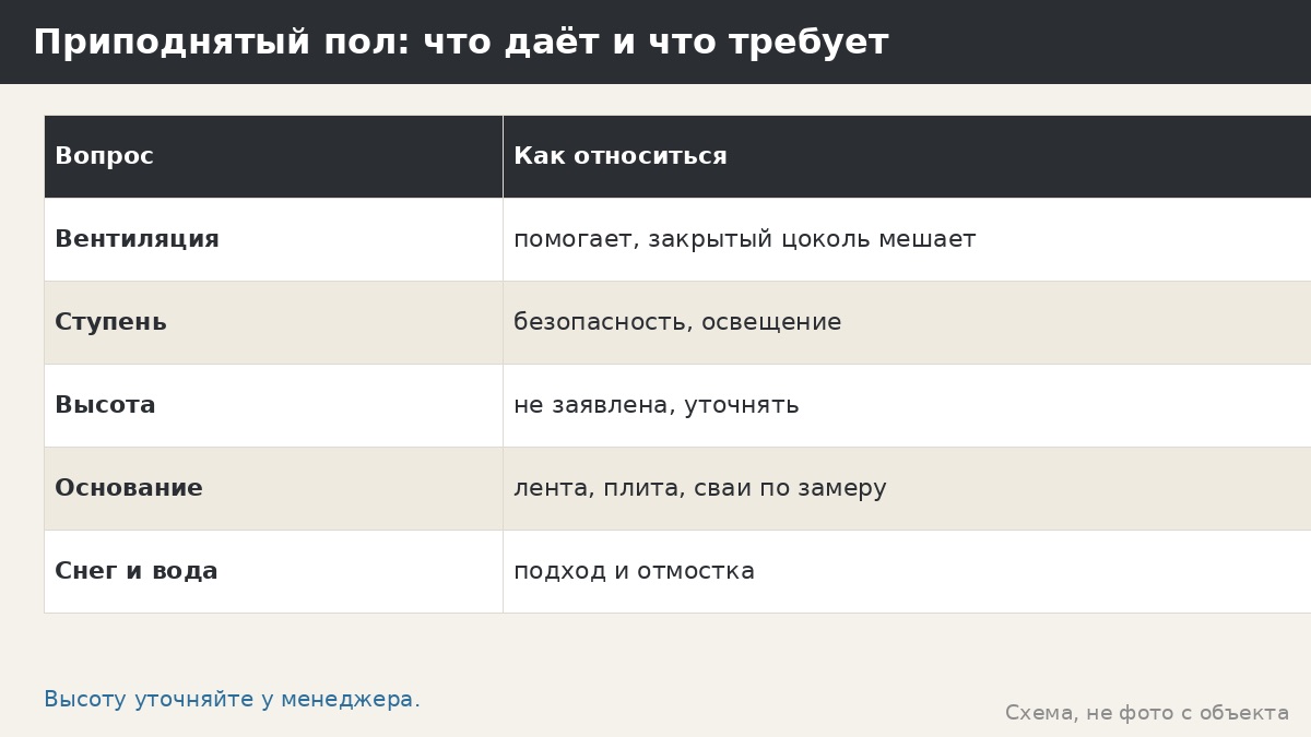 Приподнятый пол и цоколь беседки: зачем нужны, что учесть и чего не обещаем