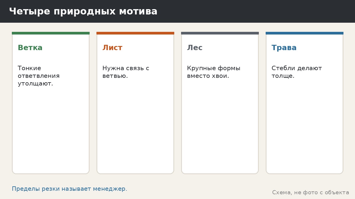 Природные мотивы на панелях: лес, ветки, листья — как рисунок живёт в стали