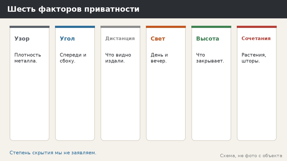 Лазерные панели и приватность: сколько скрывает ажурный узор и как проверить