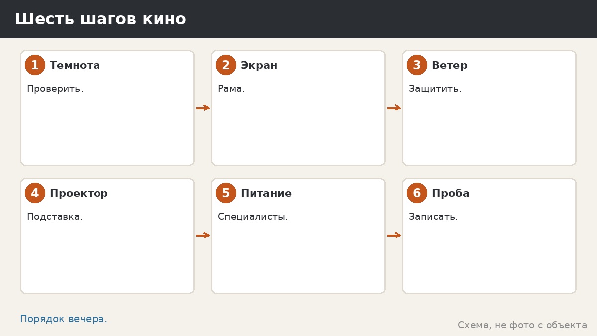 Шесть шагов кино