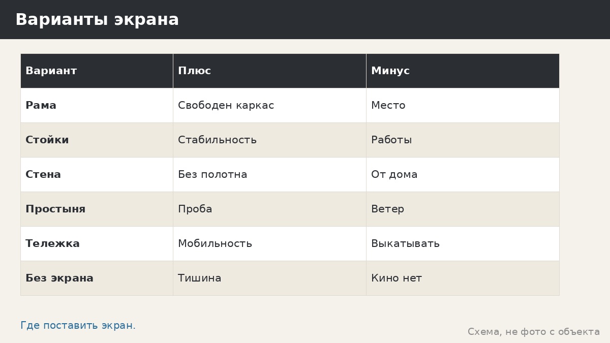 Проектор и экран в беседке: кино под открытым небом без лишнего