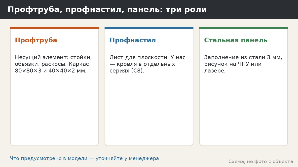 Профнастил или профтруба для стенок беседки: в чём разница и что выбрать