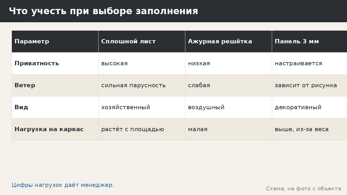 Что учесть при выборе заполнения