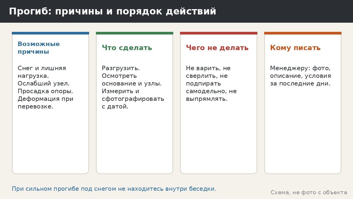 Прогиб: причины и порядок действий