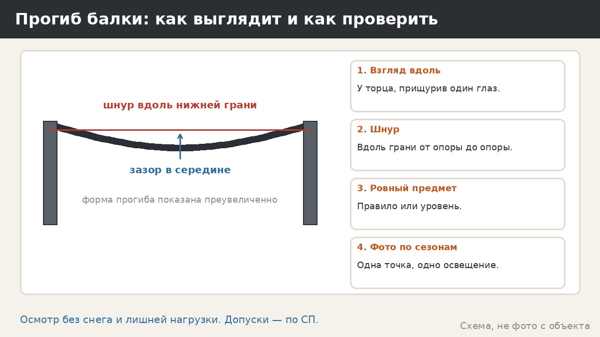 Прогиб балки беседки: как заметить, что каркас слабоват, и что с этим делать