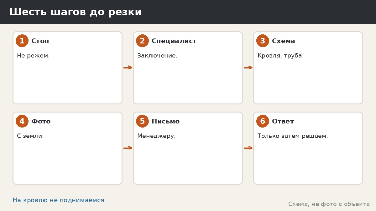 Шесть шагов до резки