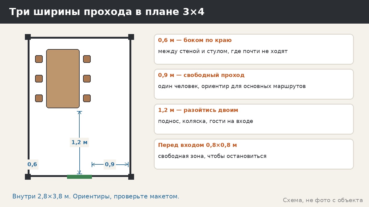Проходы в беседке между мебелью: 60, 90 и 120 см — где какой нужен и как не тесниться
