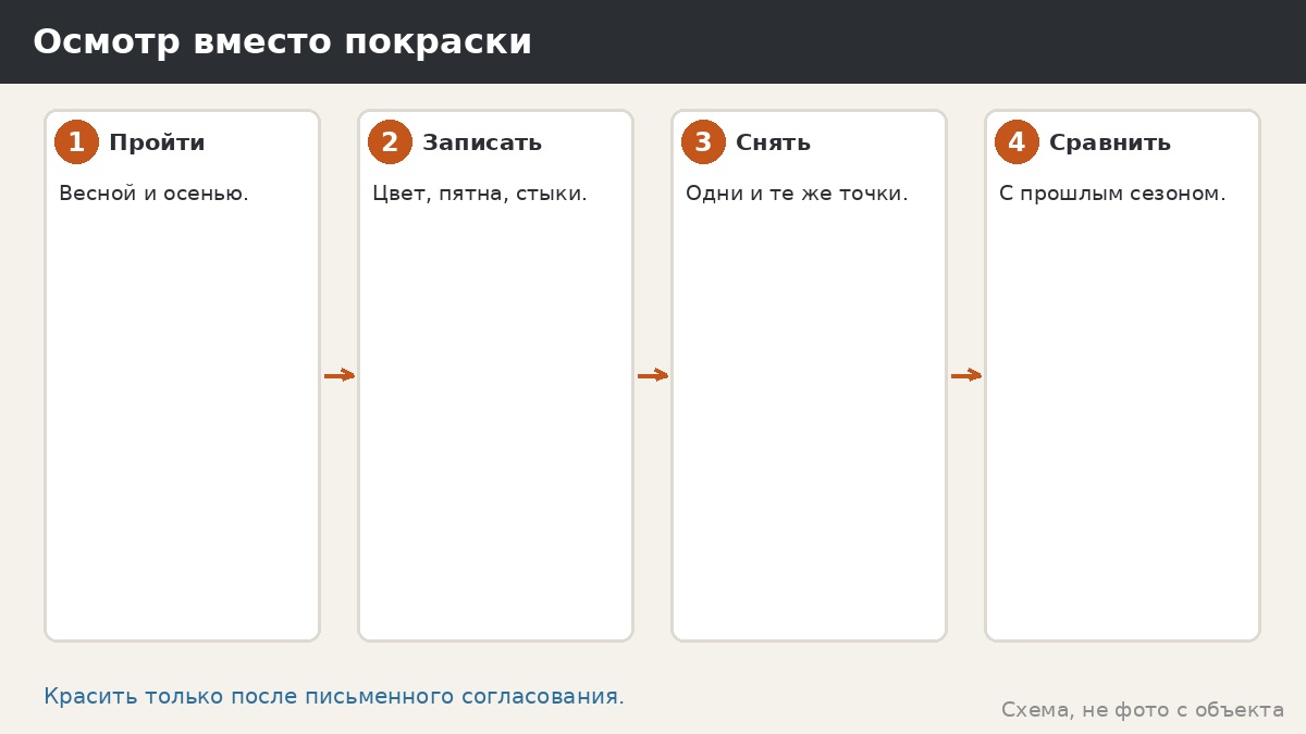 Осмотр вместо покраски