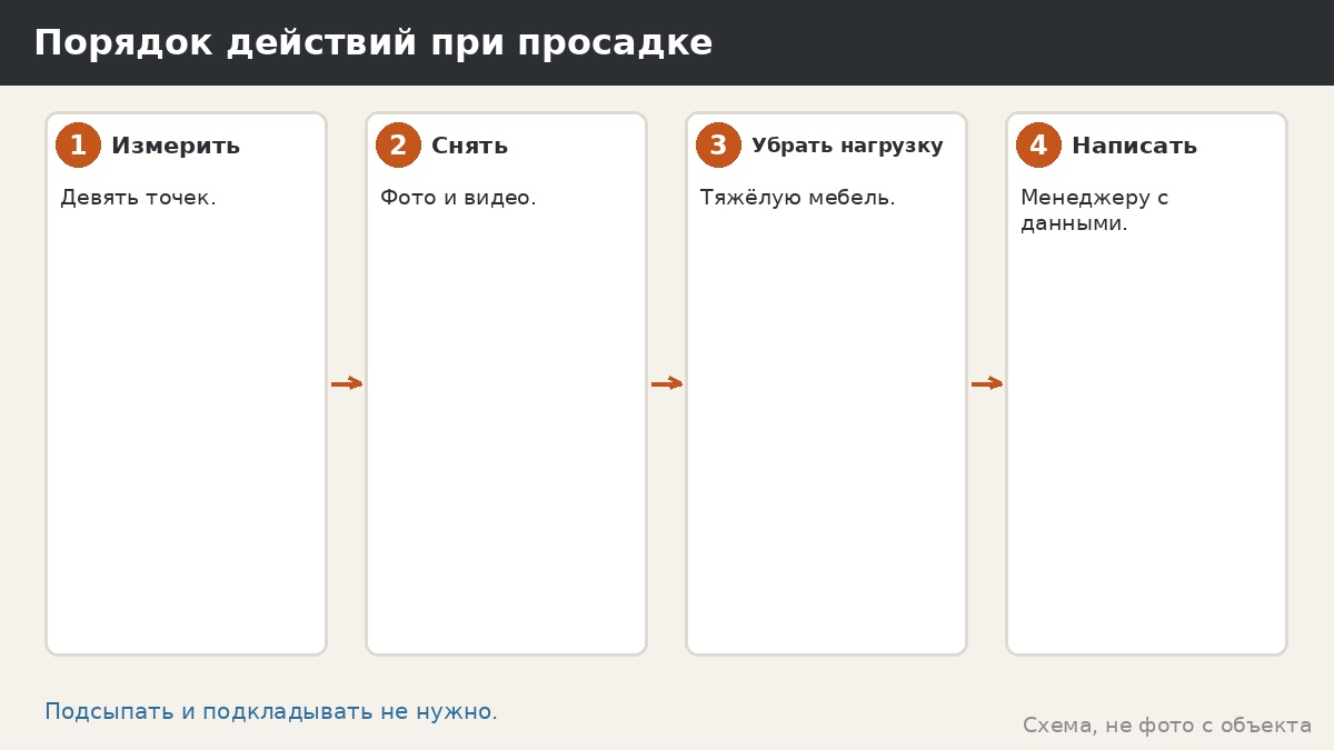 Порядок действий при просадке