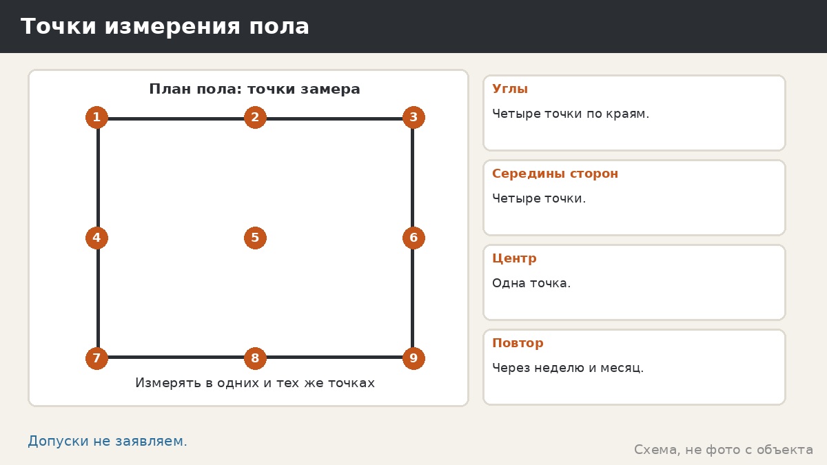 Просевший пол беседки: диагностика без вскрытия и что нельзя делать самому