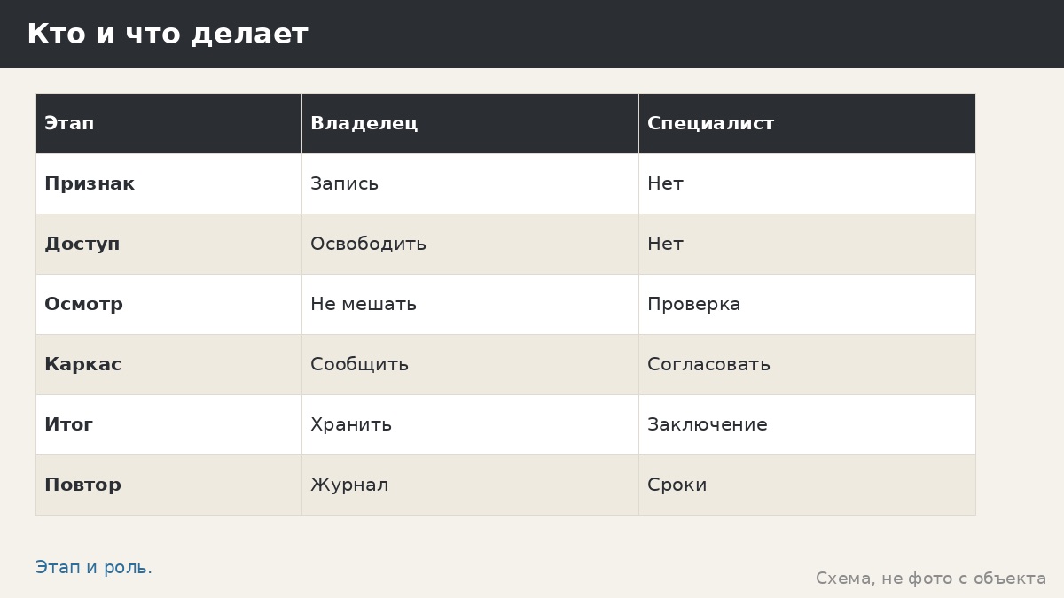 Проверка электрики возле беседки: что делает владелец, а что только специалист