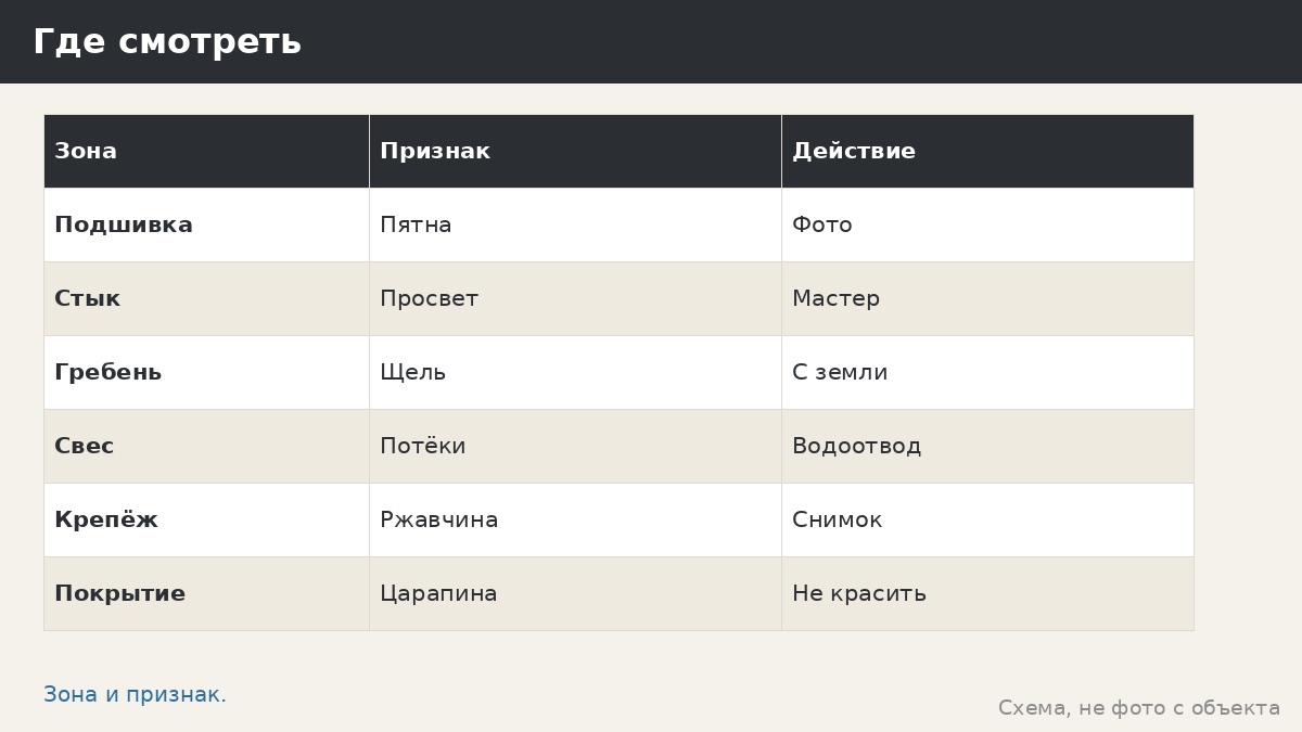 Проверка кровли беседки с земли: что увидеть без лестницы и что показать мастеру