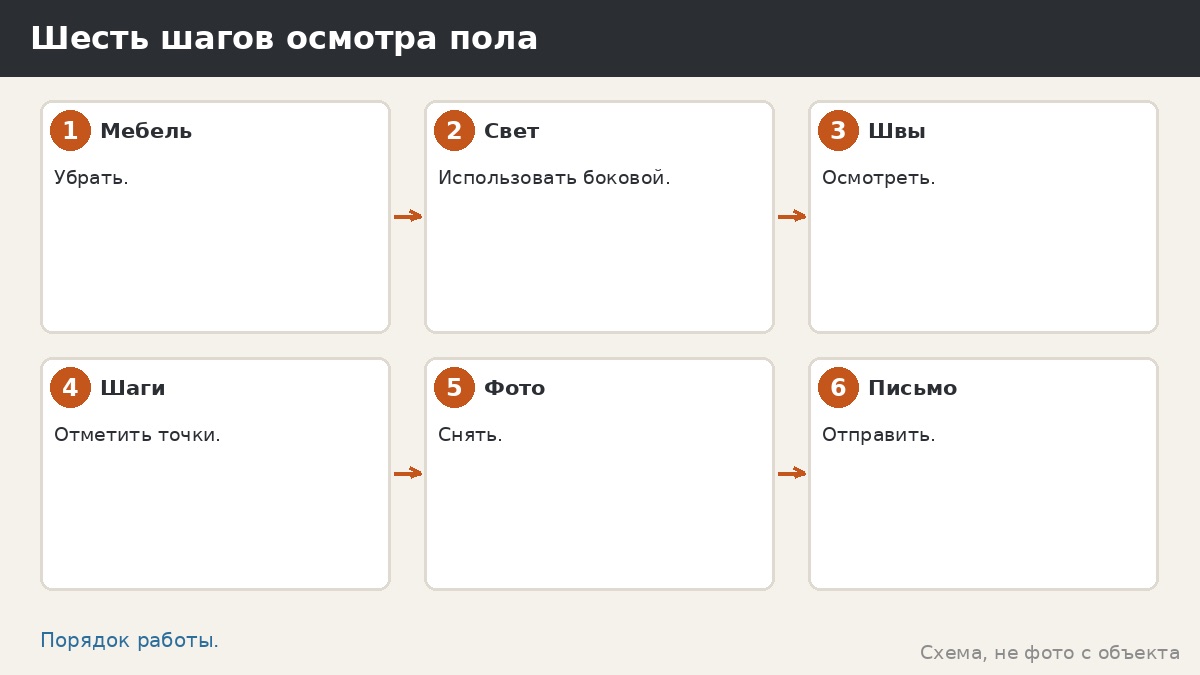 Шесть шагов осмотра пола