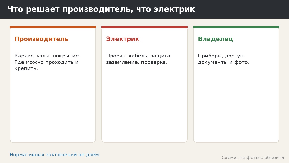 Скрытая проводка в кровле беседки: что возможно, что рискованно и кто решает