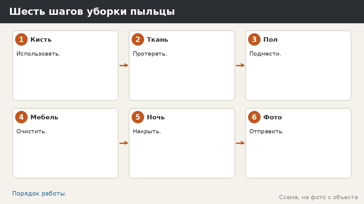 Шесть шагов уборки пыльцы